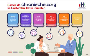 Innovatie in de chronische zorg