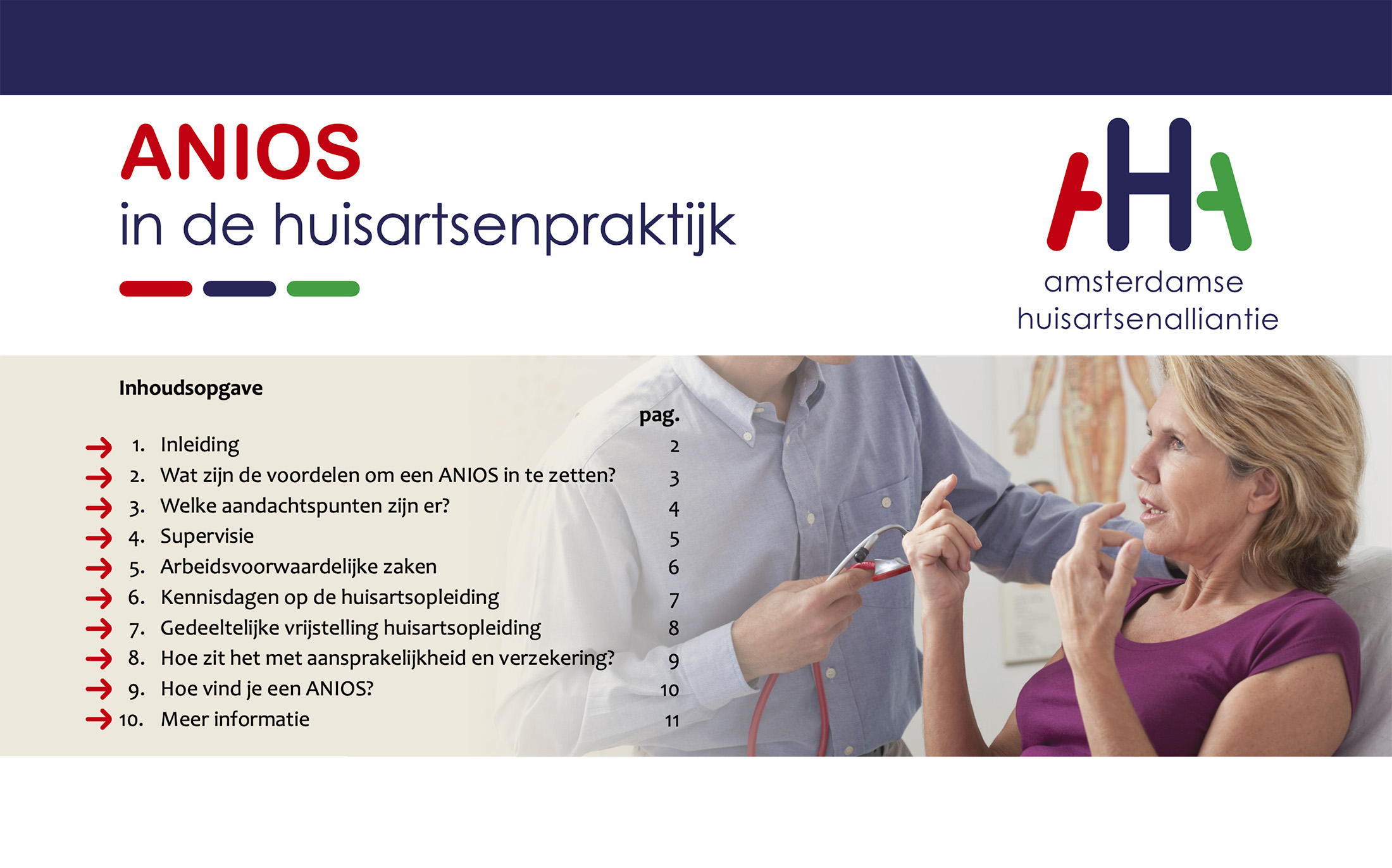 anios in de praktijk