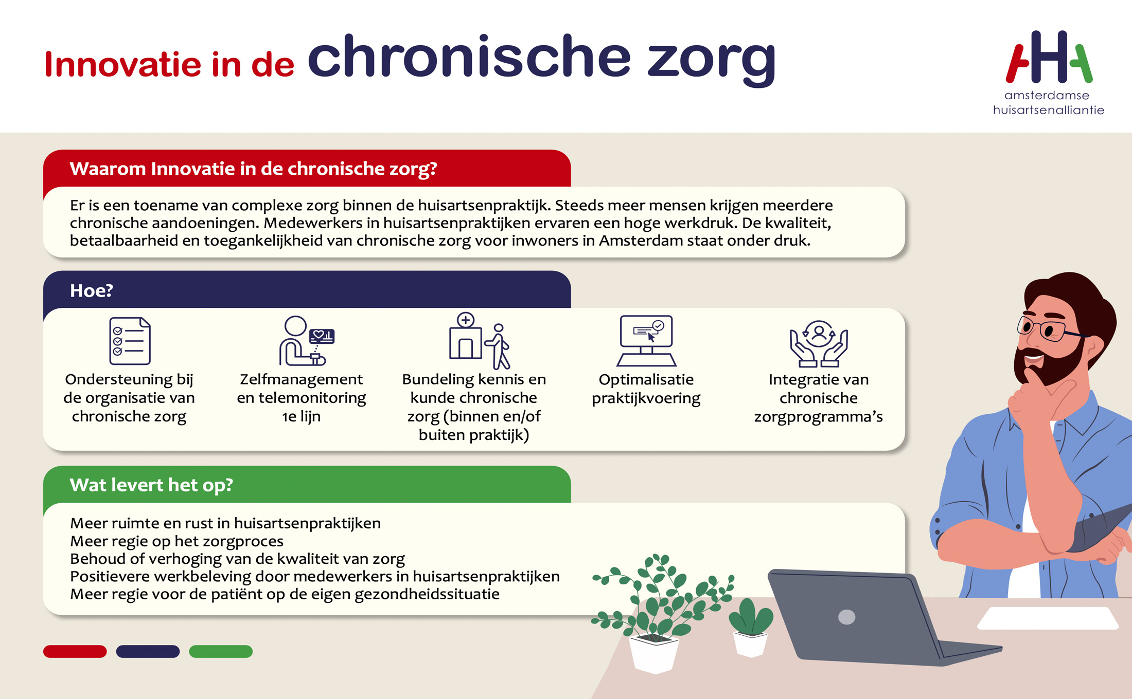 Samen de chronische zorg in Amsterdam beter inrichten